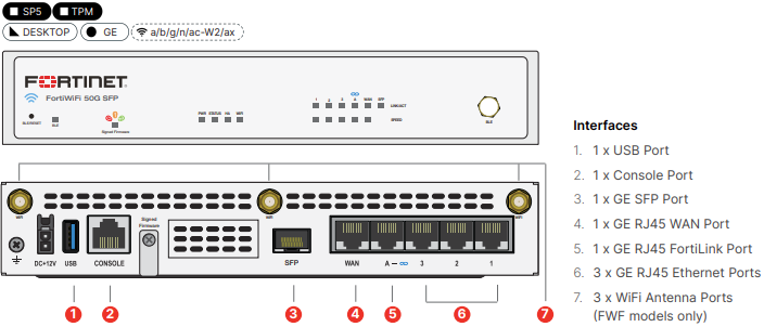 Fortinet Fortiwifi 50g Sfp Enterprise Bundle Hardware Lizenz Fwf 